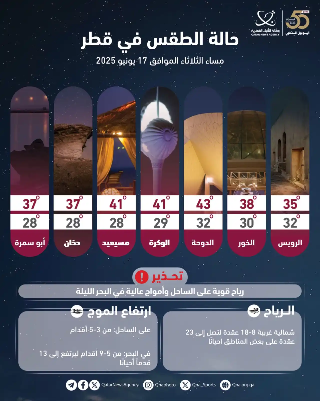 Image from وكالة الأنباء القطرية: قنا انفوجرافيك | الأرصاد الجوية تحذر من رياح قوية على الساحل وأم...