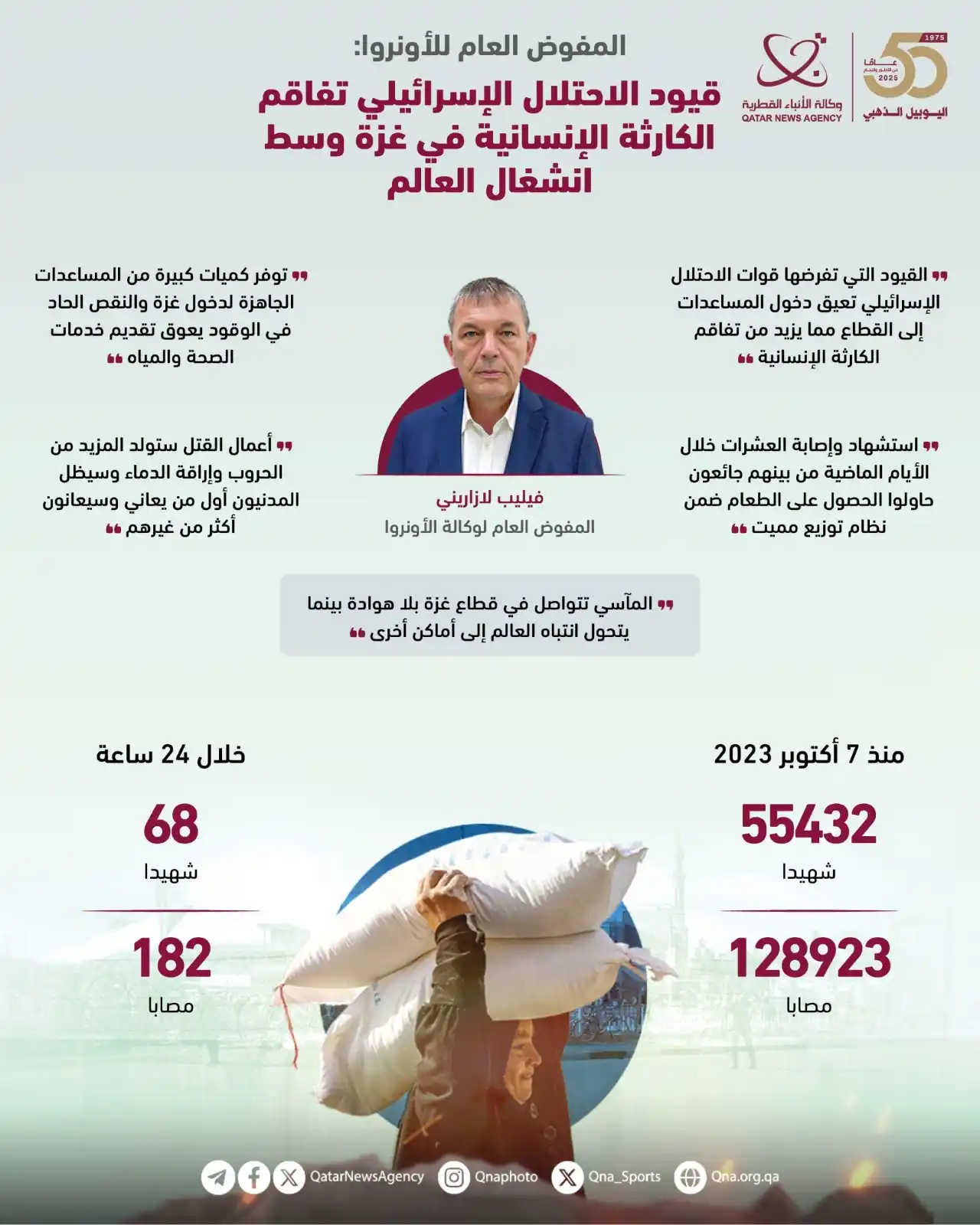 Image from وكالة الأنباء القطرية: قنا إنفوجرافيك | المفوض العام للأونروا: قيود الاحتلال الإسرائيلي ت...