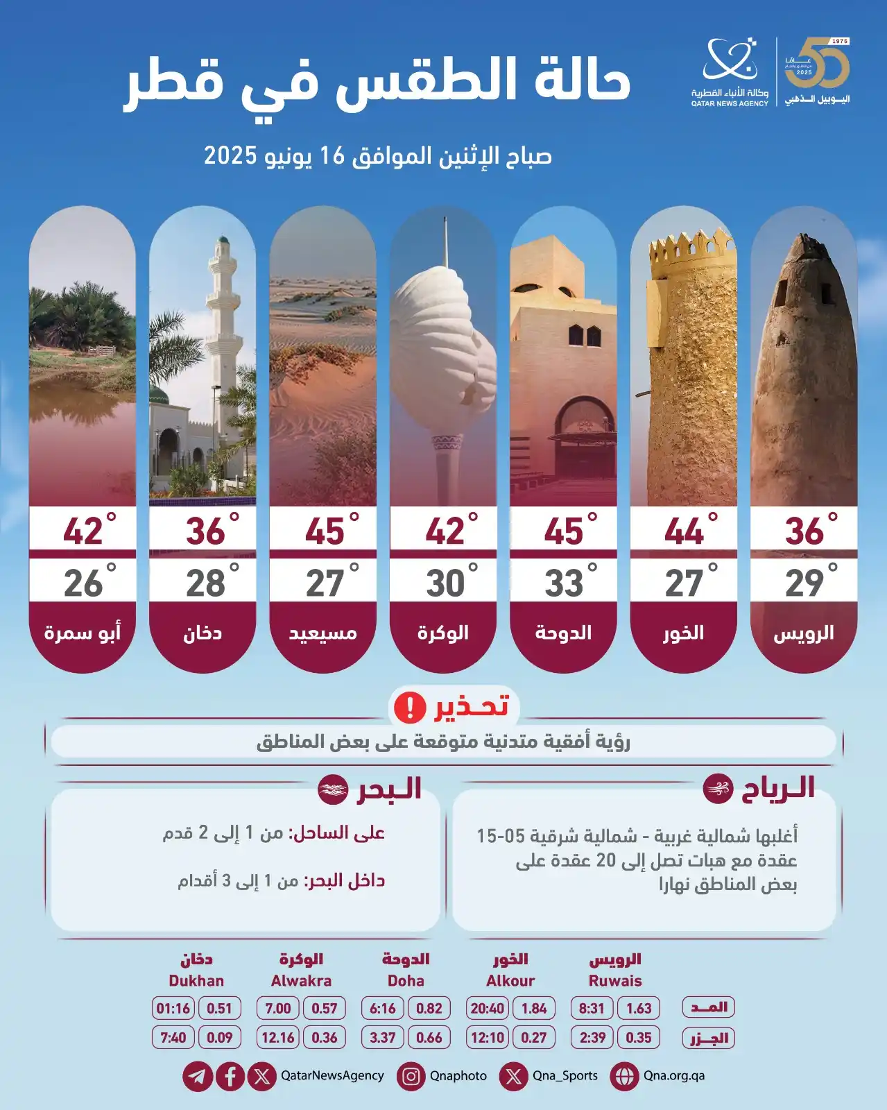 Image from وكالة الأنباء القطرية: قنا إنفوجرافيك | حالة الطقس المتوقعة في دولة قطر صباح اليوم الإثنين 16...