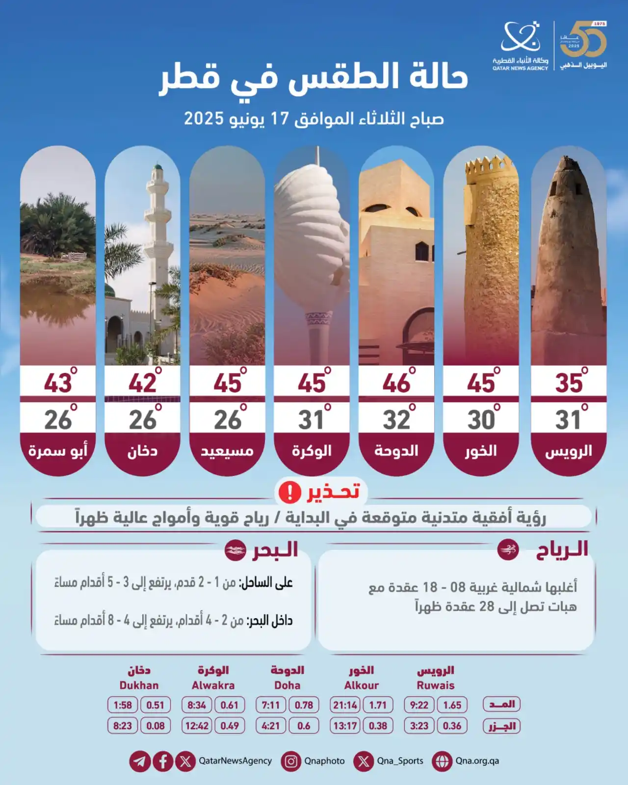 Image from وكالة الأنباء القطرية: قنا إنفوجرافيك | حالة الطقس المتوقعة في دولة قطر صباح اليوم الثلاثاء 1...
