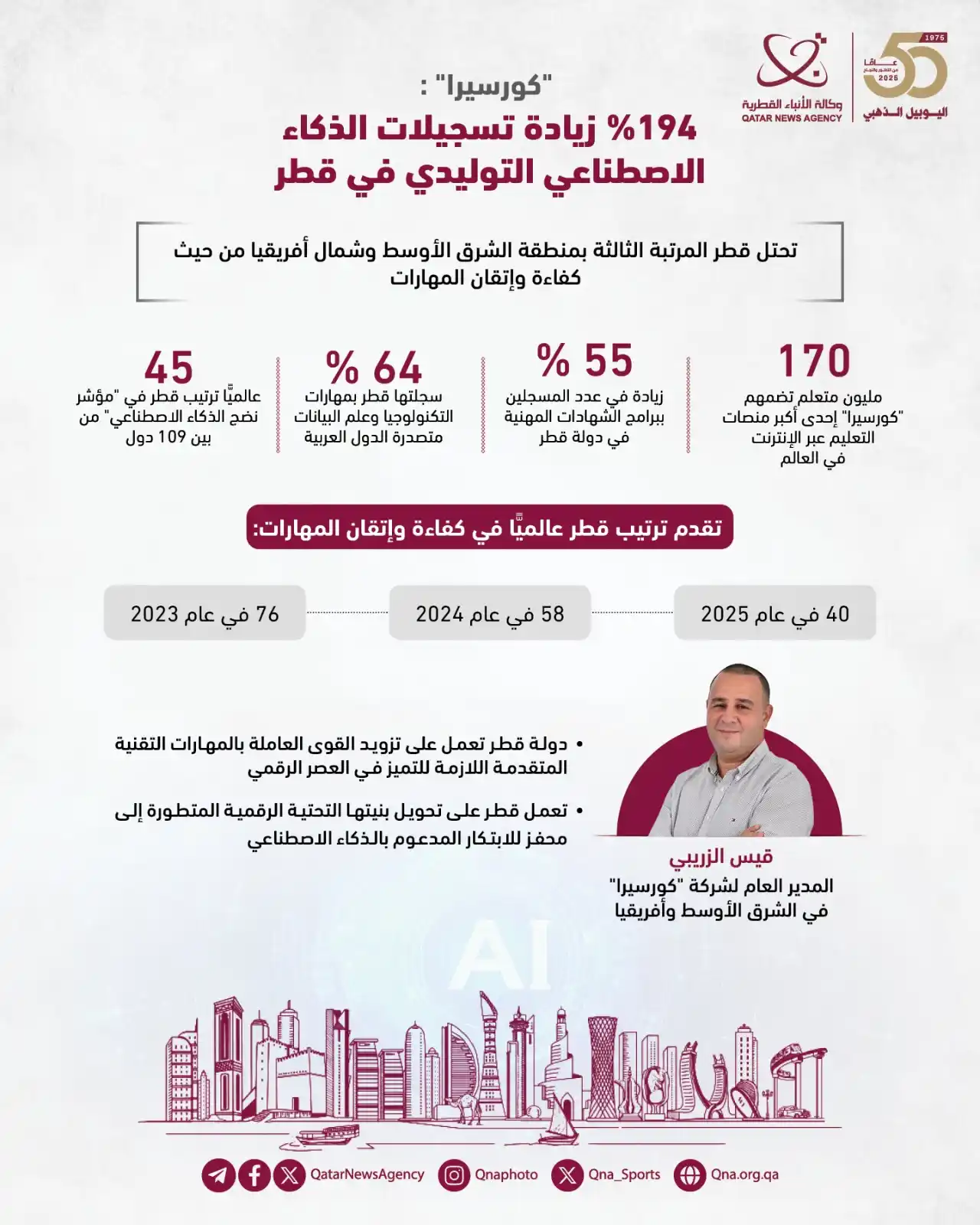 Image from وكالة الأنباء القطرية: قنا إنفوجرافيك | كورسيرا: دولة قطر تشهد ارتفاعاً بنسبة 194% ...