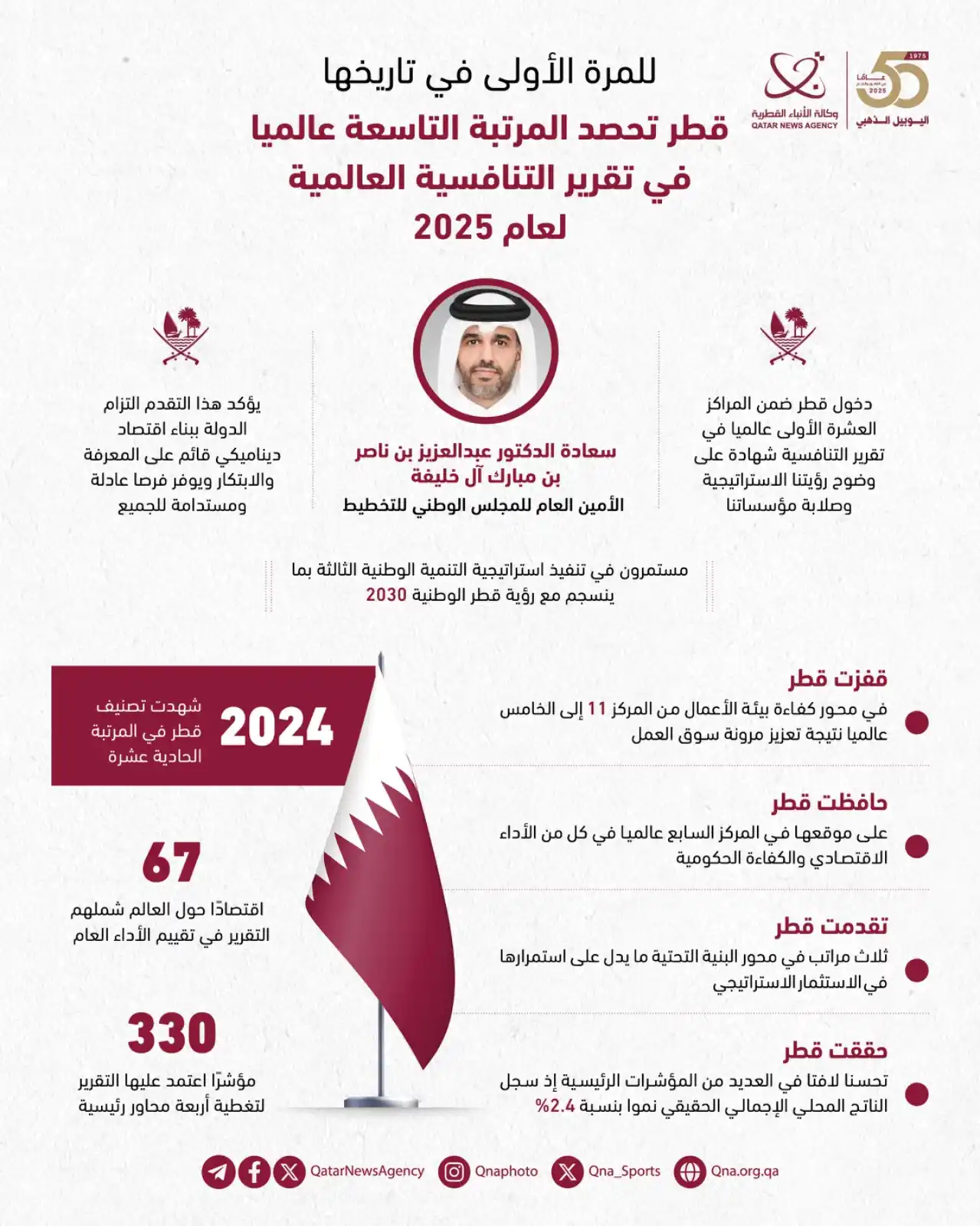Image from وكالة الأنباء القطرية: قناانفوجرافيك | دولة قطر تحصد المرتبة التاسعة عالميا في تقري...