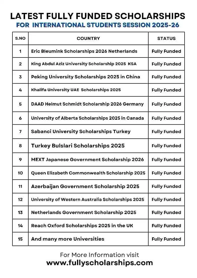 Image from Fully Scholarships: ๐๐ถ๐๐ ๐ผ๐ณ ๐ง๐ผ๐ฝ ๐ฆ๐ฐ๐ต๐ผ๐น๐ฎ๐ฟ๐๐ต๐ถ๐ฝ๐ ๐ฎ๐ฌ๐ฎ๐ฑ-๐ฎ๐ฒ ๐ณ๐ผ๐ฟ ๐๏ฟฝ...