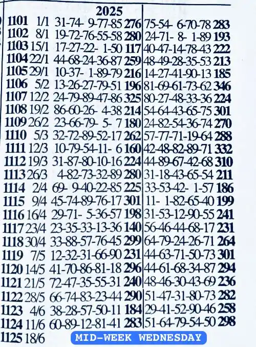 CHROMO RESULTS LOTTERYs  post