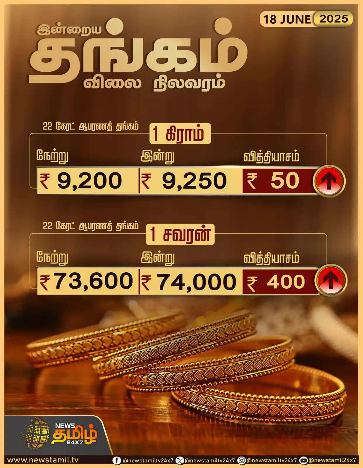 Image from NewsTamil TV 24x7: <a class="text-blue-500 hover:underline cursor-pointer" href="/hashtag...