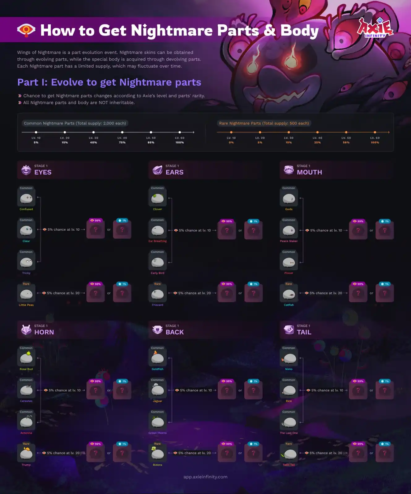 Image from Sura Gaming - Web3, Blockchain, Cripto: 📰 *O airdrop dos Nightmare Accessorys chega em Axie Infinity!* 🌙 �...