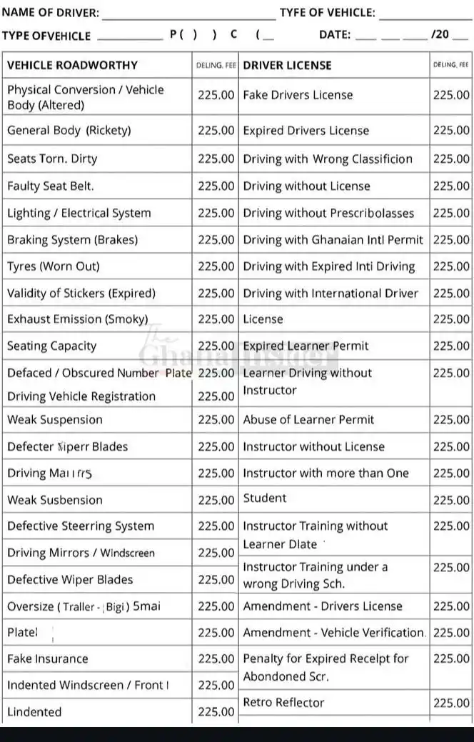 Image from DaniWalker Media : Stay informed about the rules and fines to avoid getting caught out on...