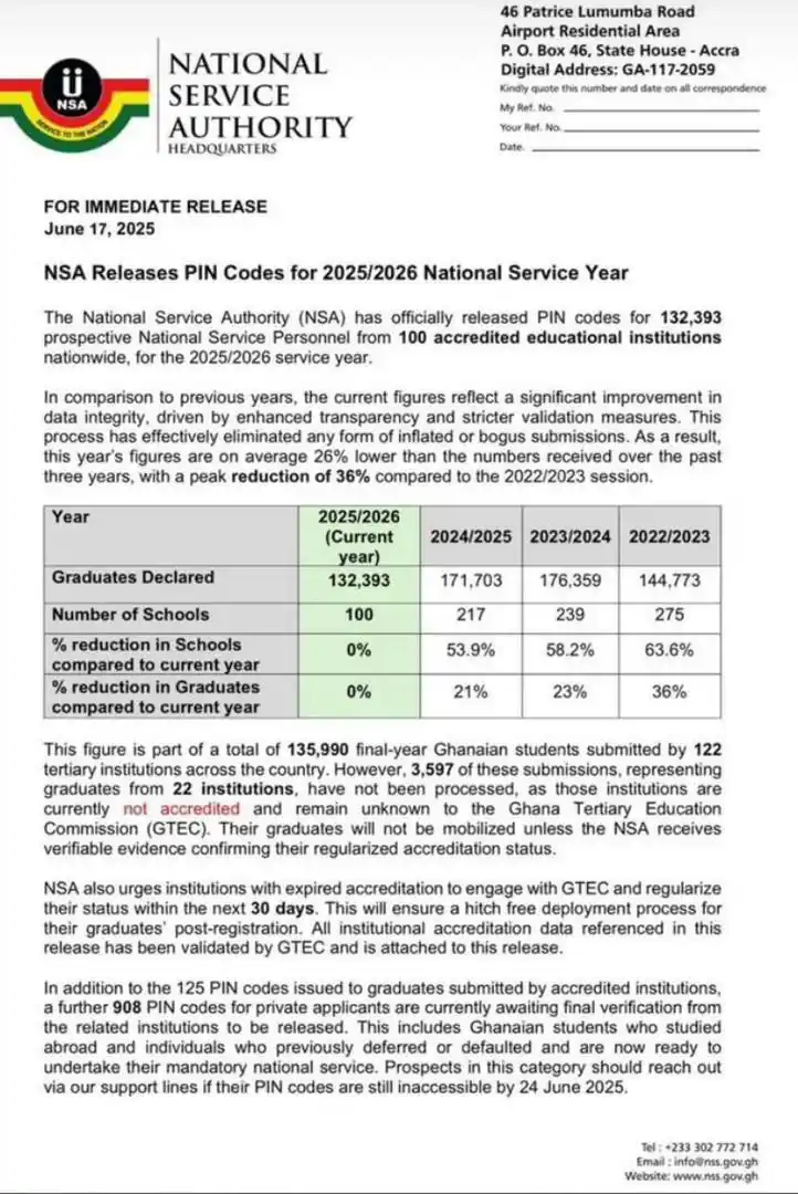 Image from DaniWalker Media : The National Service Authority(NSA) has released PIN codes for final-y...