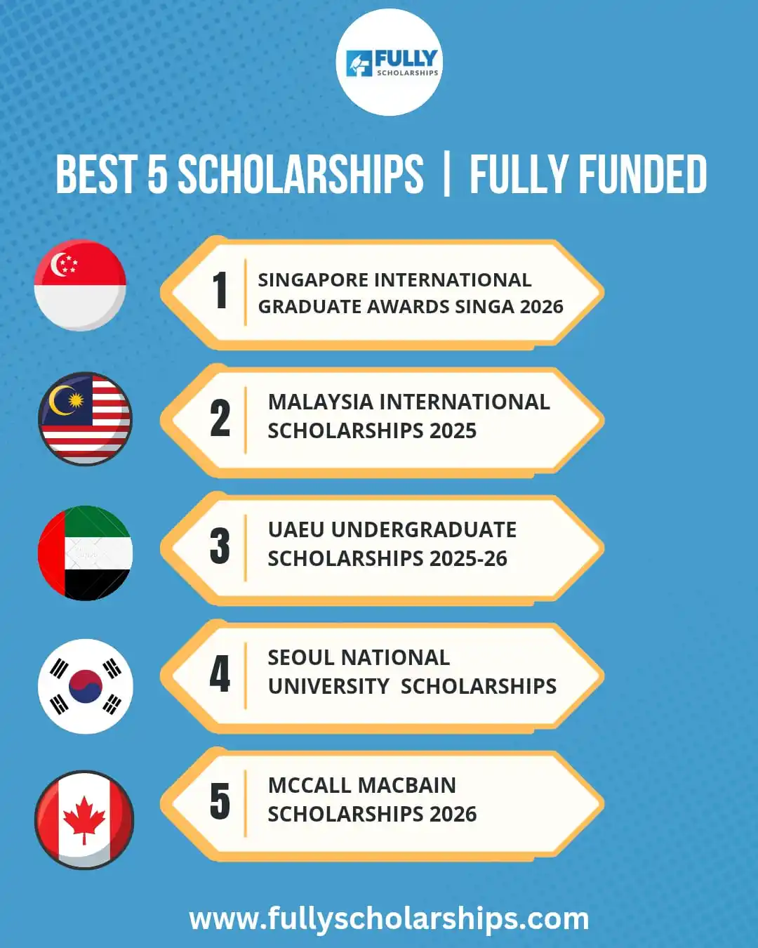 Image from Fully Scholarships: ๐ ๐ง๐ผ๐ฝ ๐ฑ ๐๐๐น๐น๐ ๐๐๐ป๐ฑ๐ฒ๐ฑ ๐ฆ๐ฐ๐ต๐ผ๐น๐ฎ๐ฟ๐๐ต๐ถ๐ฝ๐ ๐ฎ๐ฌ๐ฎ๐ฑ...