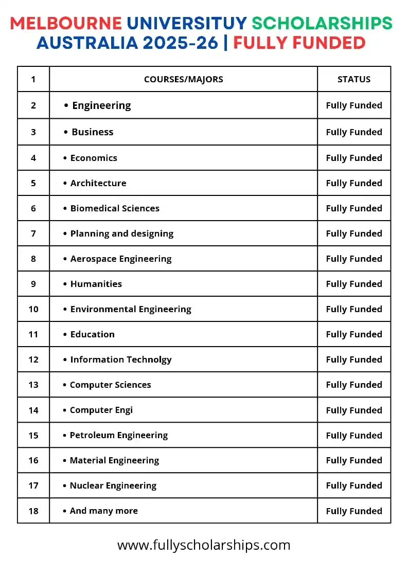 Image from Fully Scholarships: ๐จ๐ป๐ถ๐๐ฒ๐ฟ๐๐ถ๐๐ ๐ผ๐ณ ๐ ๐ฒ๐น๐ฏ๐ผ๐๐ฟ๐ป๐ฒ ๐ฆ๐ฐ๐ต๐ผ๐น๐ฎ๐ฟ๐๐ต๐ถ๐ฝ๐ ...