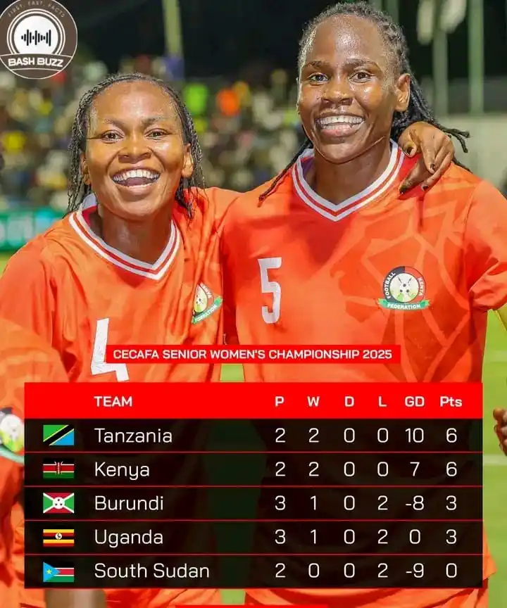 Image from BashBuzz: 📊 | Updated Standings after today's massive victory over Uganda! 🔜...