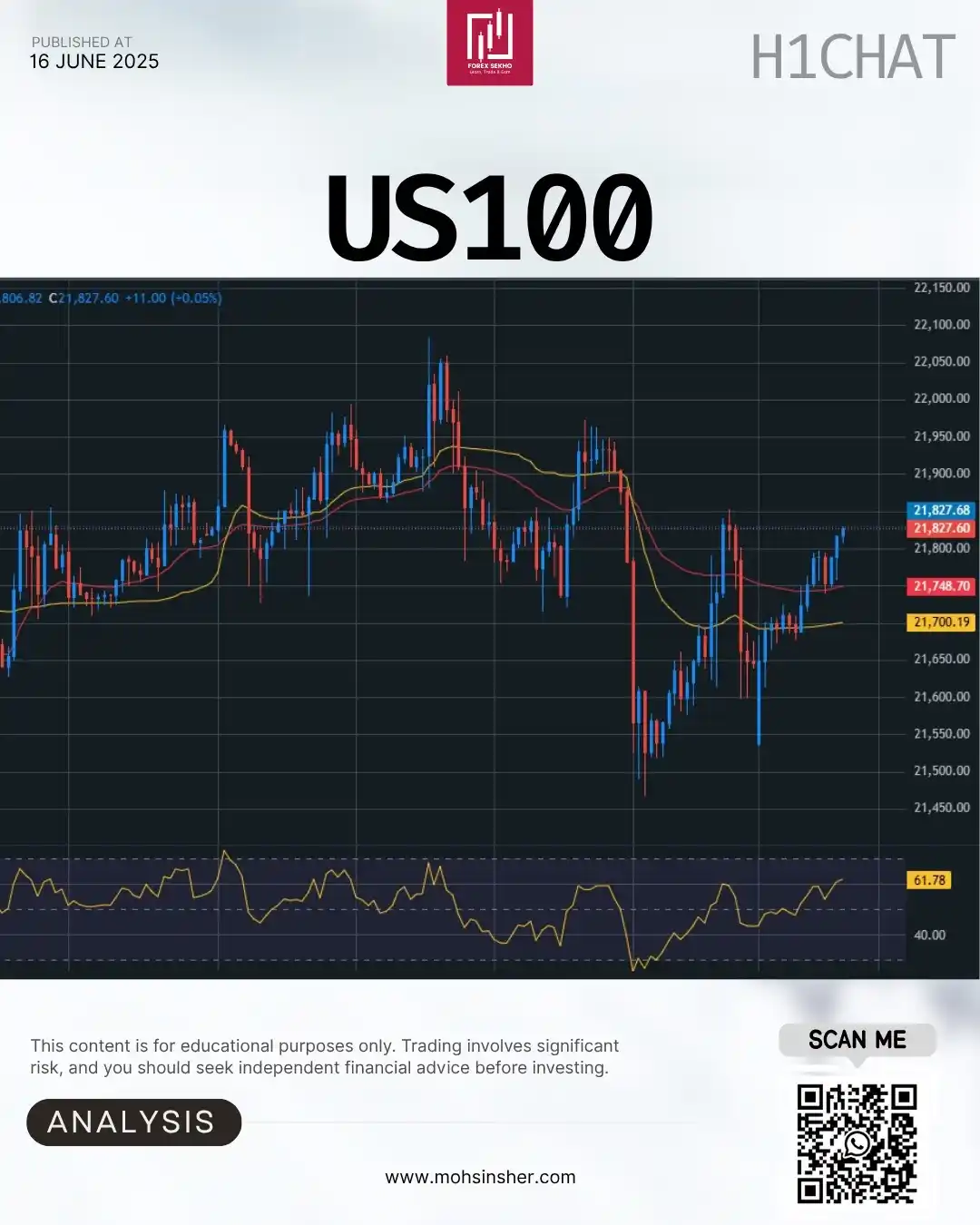 Image from Mohsin Sher 💥: US Tech 100 (NAS100) – 1-H Quick Plan 💻⚡️ 📍 Live Price: 21 828 🔄 Tr...
