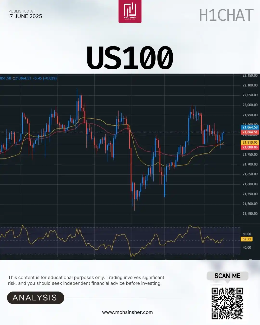 Image from Mohsin Sher 💥: US Tech 100 (NAS100) – 1-Hour Snapshot 💻⚡️ 📍 Live Price: 21 865 🔄 T...