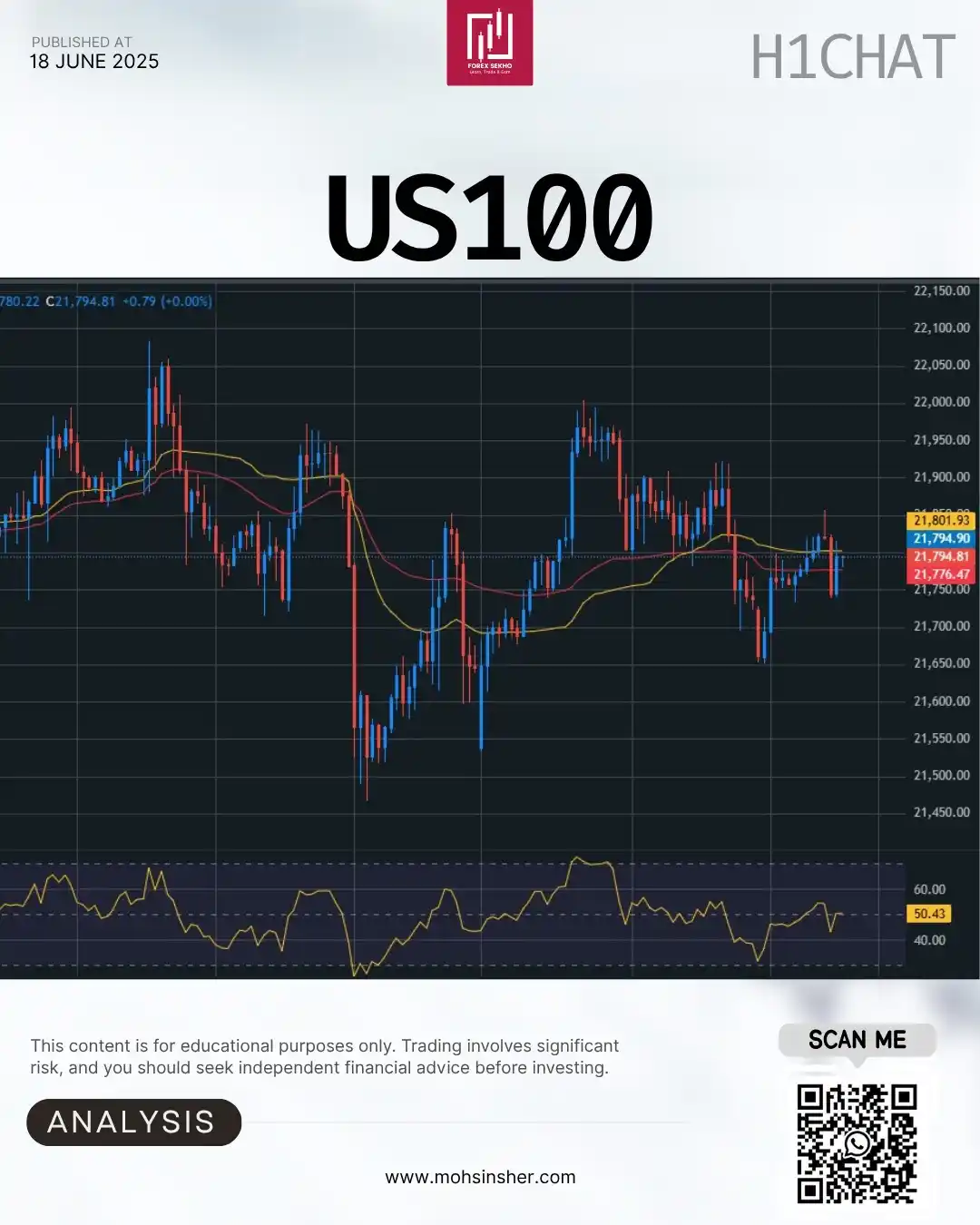 Image from Mohsin Sher 💥: US Tech 100 (NDX) – 1-Hour Quick Plan 🏅⚡️ 📍 Live: 21 795 🔄 Trend: 2...