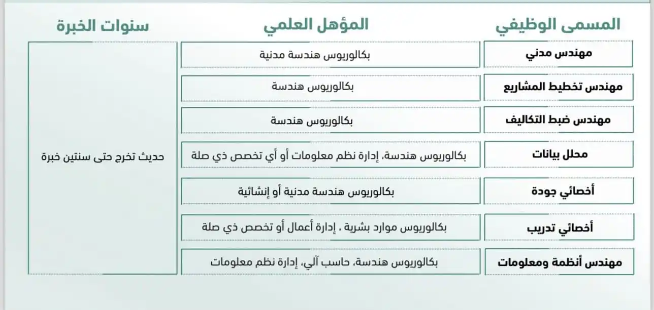 Image from وظائف - أخبار الوظائف 🇸🇦: 🟥 عاجل | *وظائف (خبره او بدون خبره):* أمانة منطقة المدينة المنورة تع...
