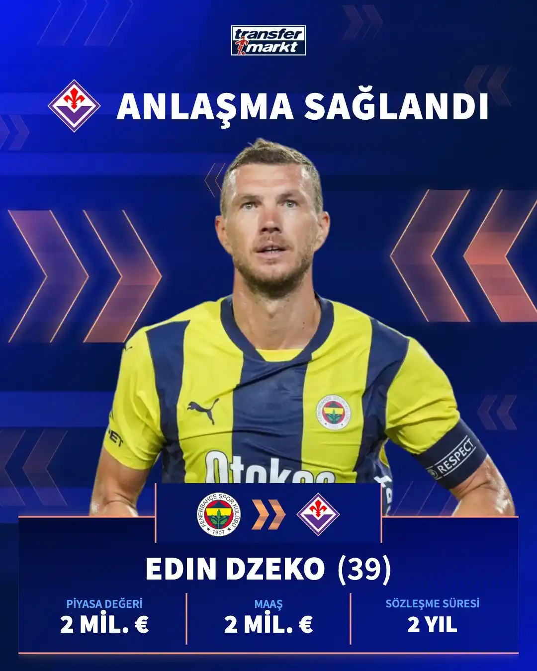 Image from Transfermarkt.com.tr: 🤝 Edin Dzeko, Fiorentina ile yıllık 2 milyon € karşılığında anlaşma s...