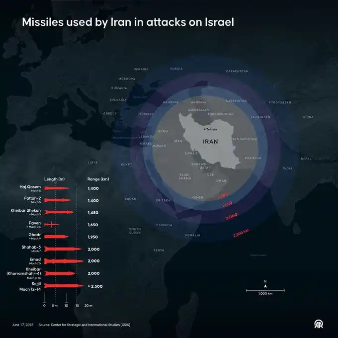 Image from Anadolu English: 🇮🇷 Iran used a range of ballistic missiles in its attacks on Israel,...
