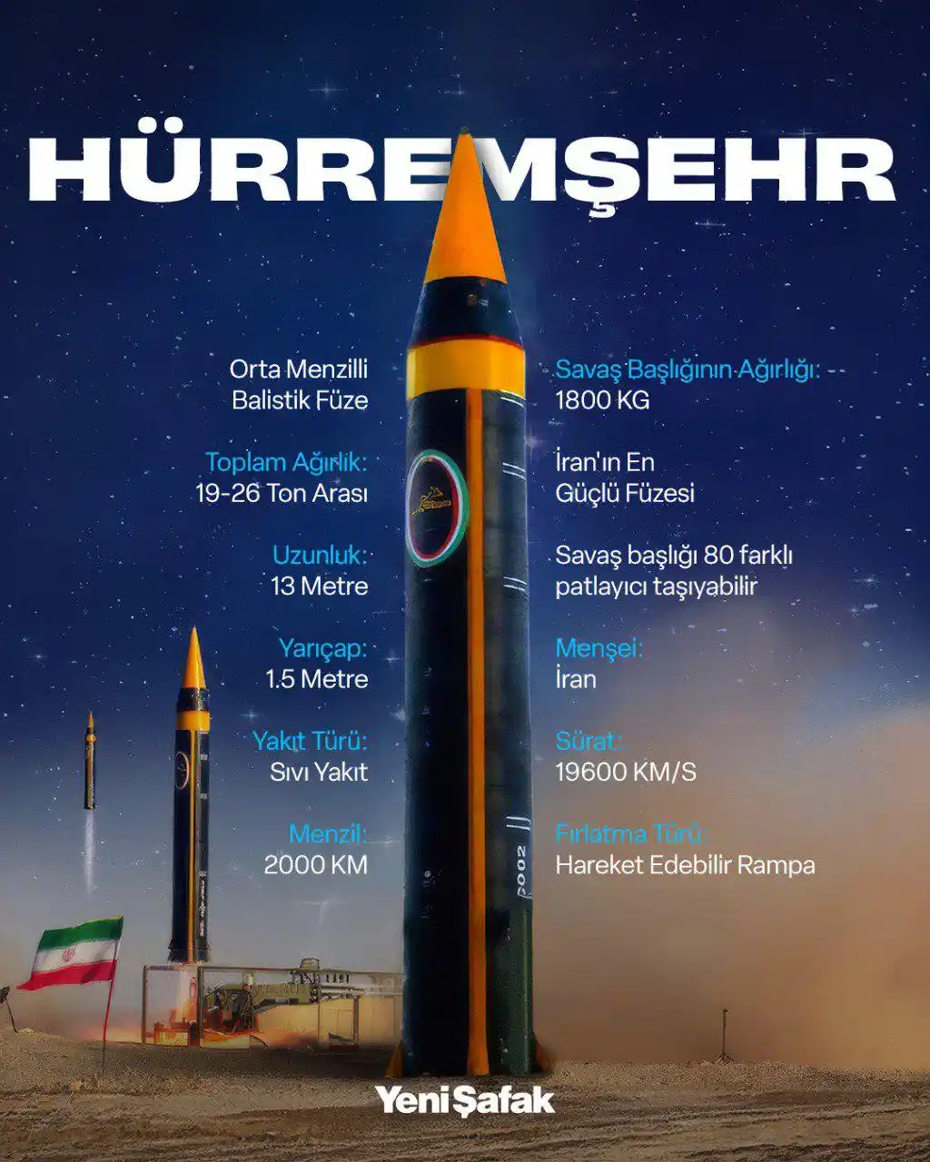 Image from Yeni Şafak: 🇮🇷İran: Henüz Hürremşehr'i kullanmadık.  İran'ın gizli bir şekilde ü...