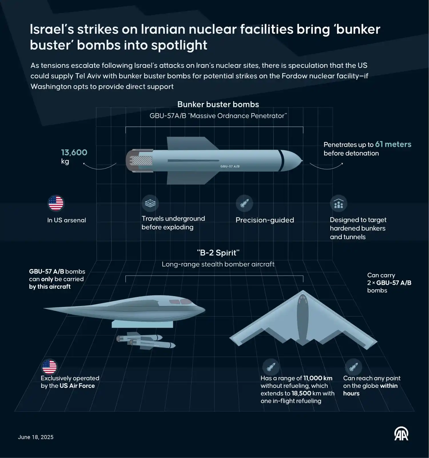 Image from Anadolu English: 🛑 Israel's strikes on Iranian nuclear facilities bring 'bunker buster...