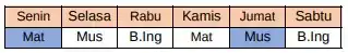 Image from TRYOUT CPNS ID: *Jawaban : D* Perhatikan urutan hari sebagai berikut. Jadwal les bahas...