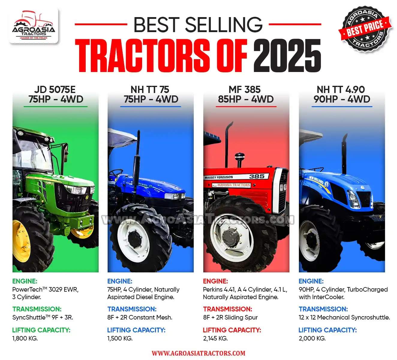 Image from AgroAsia Tractors: Looking for the perfect tractor for your farm? 🤔 We've got the best-s...