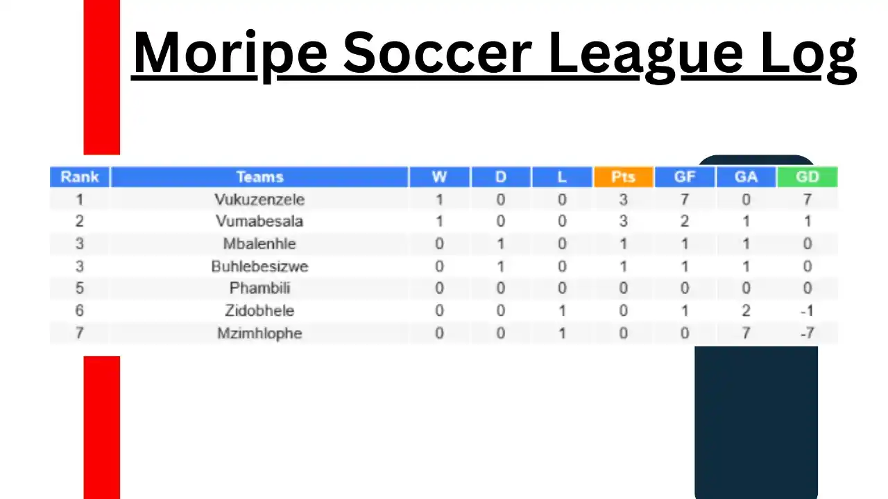 Image from Moripe College: Moripe Soccer League 🏆 ⚽ ✅ As It Resume. I Team Yakho Iku Number Ban...