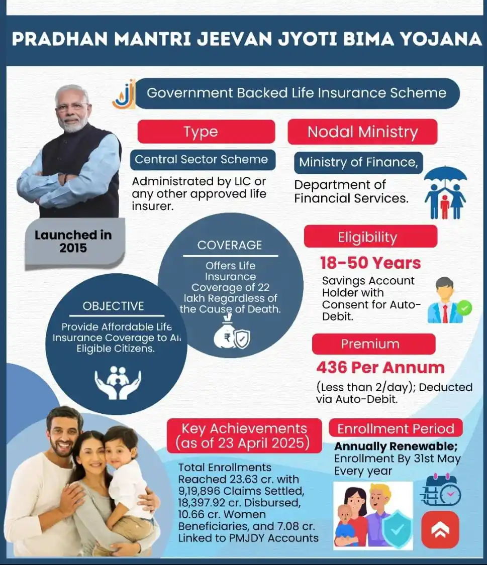 Image from RTMNU WALA: *Pradhan Mantri Jeevan Jyoti Bima Yojana*...