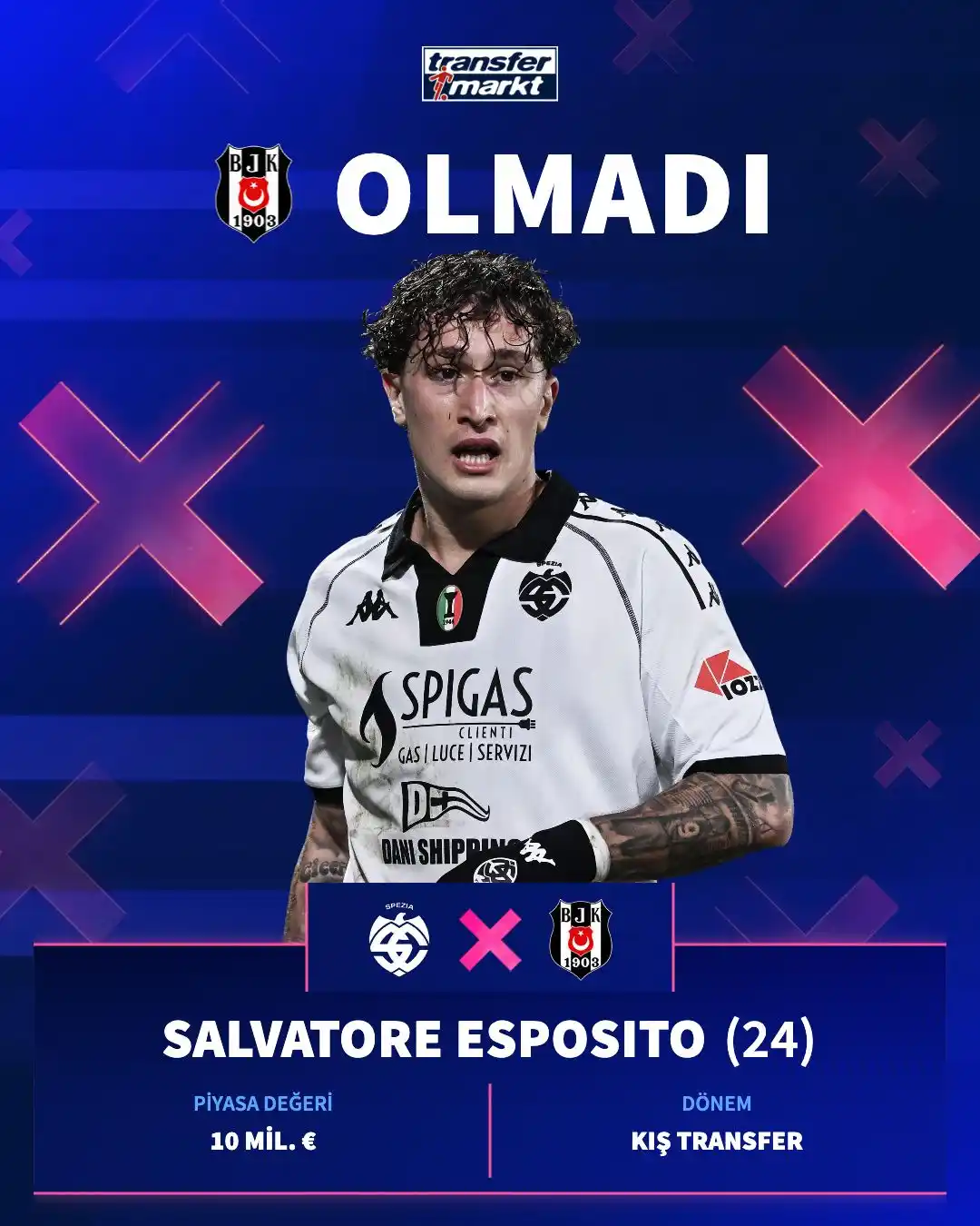 Image from Transfermarkt.com.tr: 🗣️ Spezia Sportif Direktörü Stefano Melissano: "Beşiktaş Ocak ayında ...