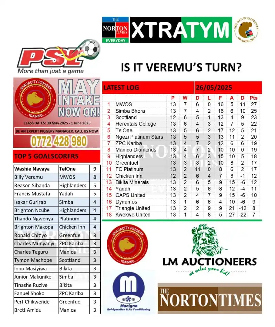Image from The Norton Times: SUNDAY TALES OF GOALS (PSL) The Norton Times The race to finish as t...