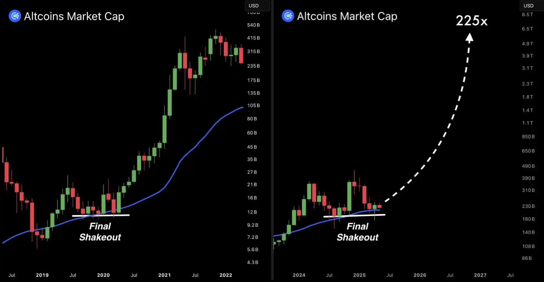 Image from ✅Crypto |Airdrop ✅ • updates• | ACTIVE •NEWS |: The most powerful stage of Altseason starts in 3 days 🔥 Today is the...