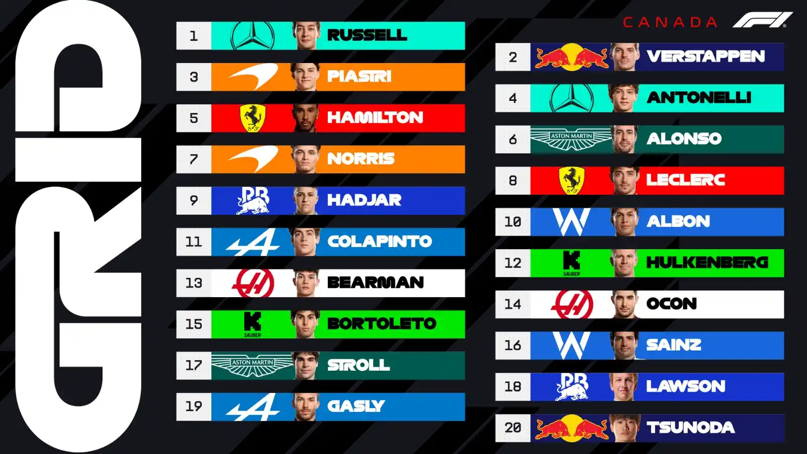 Image from F1: *The stage is set for the Canadian Grand Prix 🙌* George Russell and ...