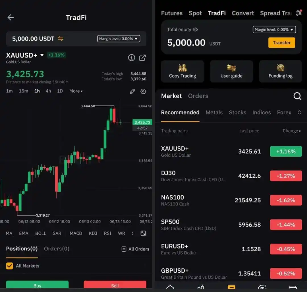 Image from ✅Crypto |Airdrop ✅ • updates• | ACTIVE •NEWS |: The wait is over! You can now trade gold, stocks, forex, and indices r...