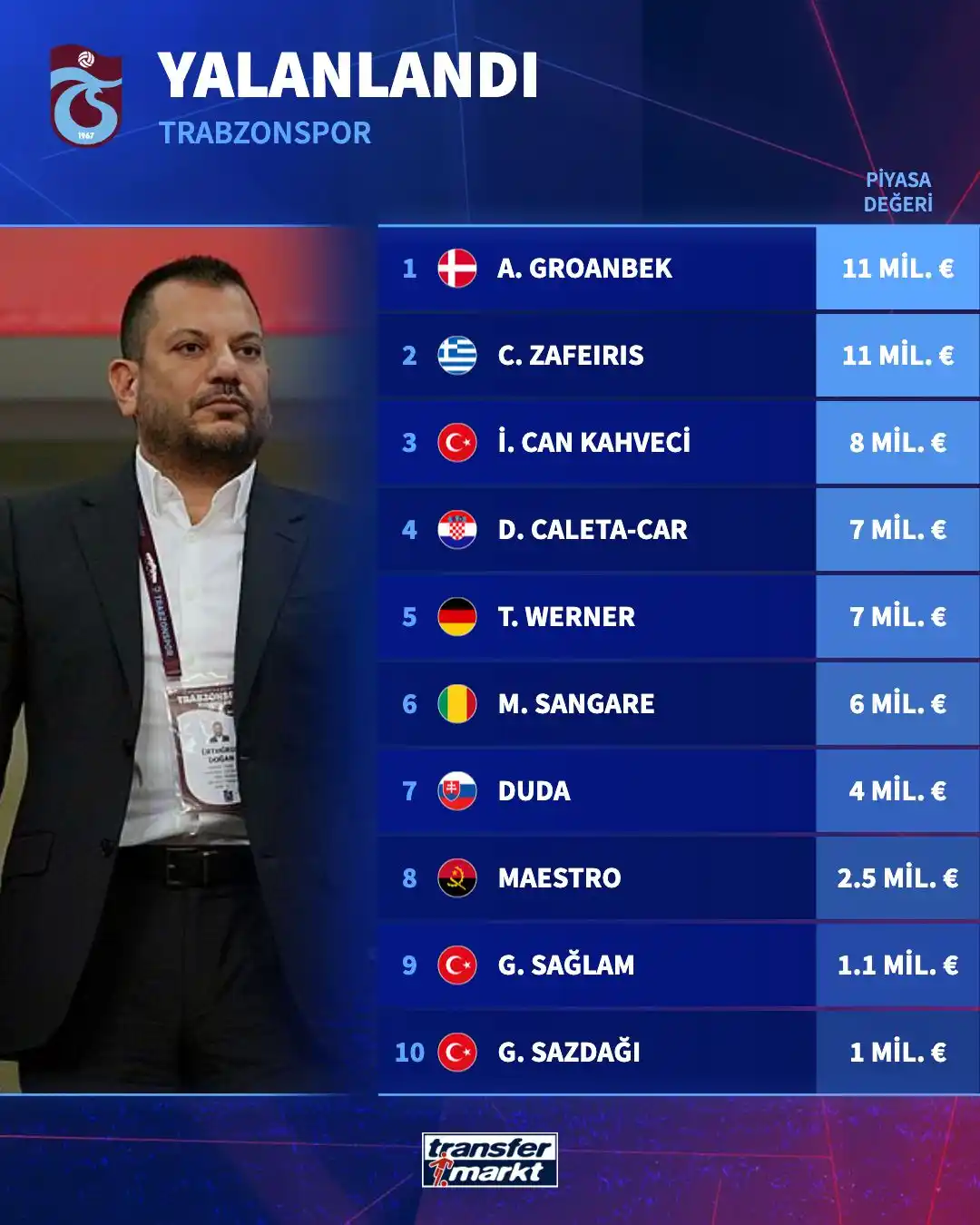 Image from Transfermarkt.com.tr: ❌ Trabzonspor Başkanı Ertuğrul Doğan, ilgilenmedikleri oyuncuları açık...