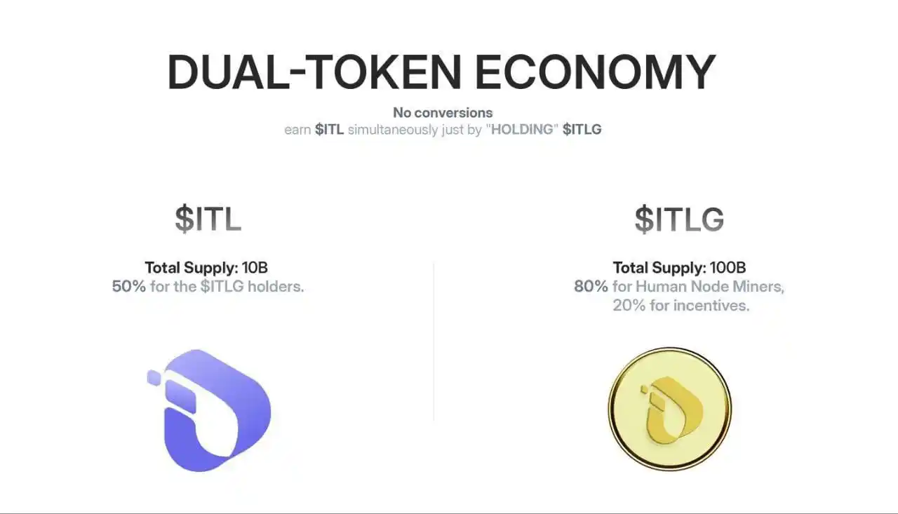 Image from Crypto Urdu Official: *👀Update : Interlink Tokenomics ⤵️InterLink Token Ecosystem – Quick...