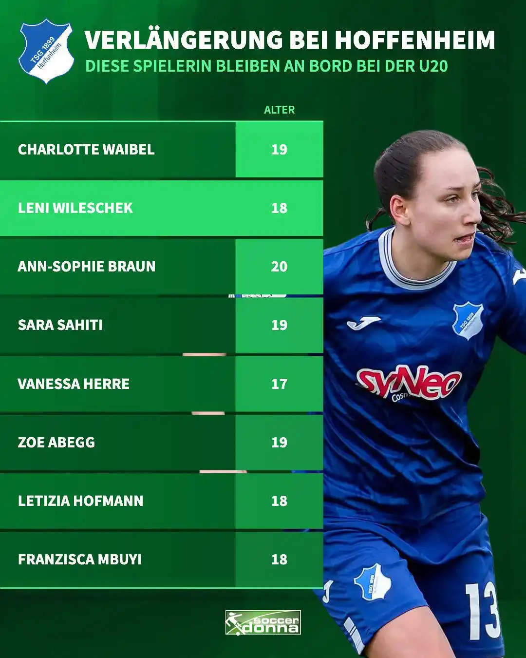 Image from Soccerdonna.de: *Was ein Tag bei der TSG Hoffenheim!* Gleich *8 U20-Spielerinnen* habe...