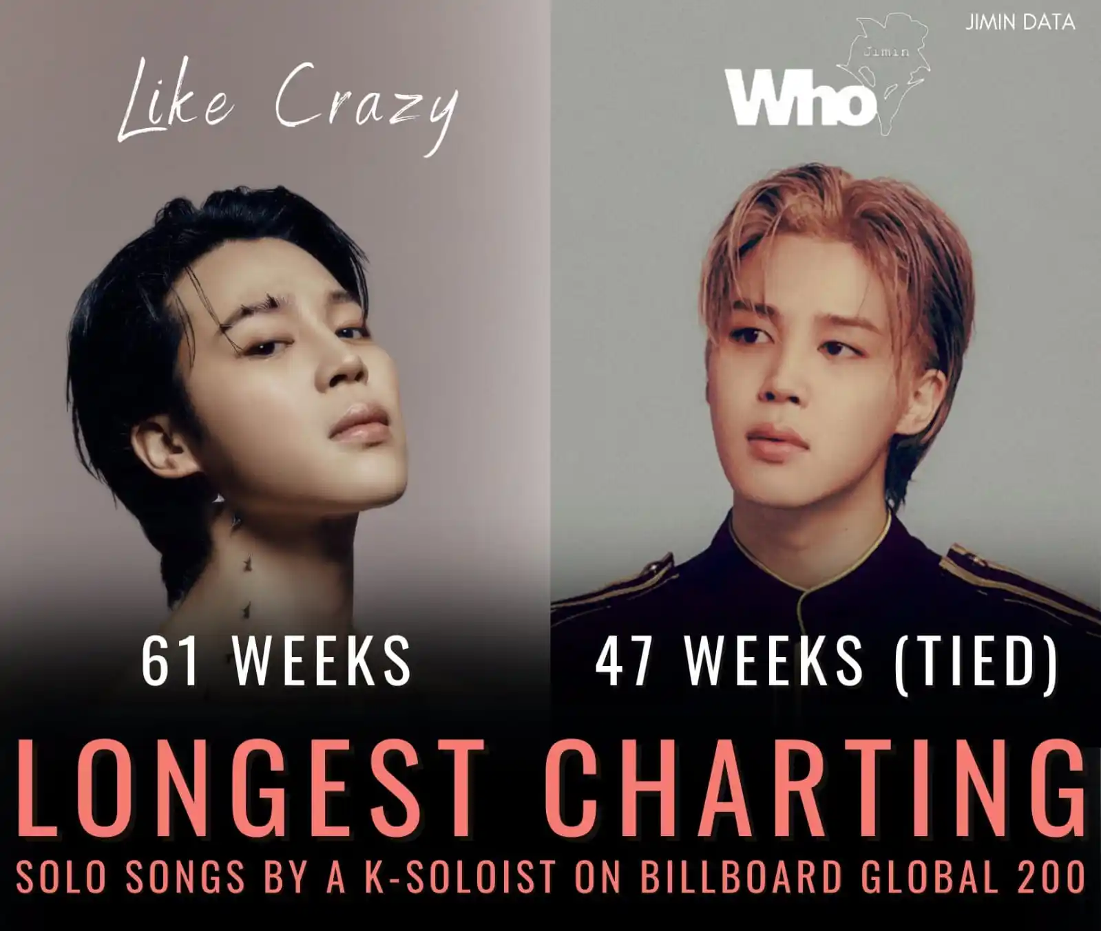 Image from MIMI_WORLD_FANSPAGE: *▫️"WHO" de Jimin se consolida como la segunda canción solista más lar...