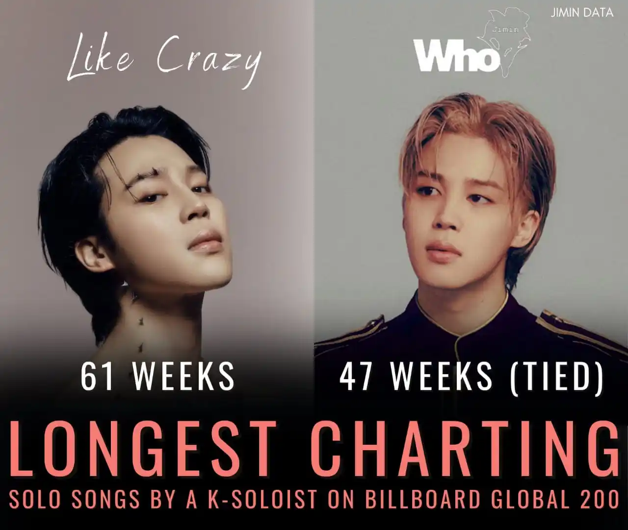 Image from MIMI_WORLD_FANSPAGE: *☆ - "Who" de Jimin se consolida como la segunda canción solista más l...