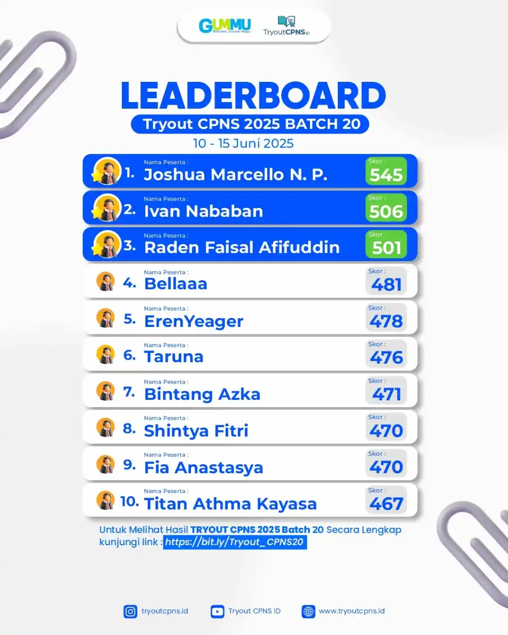 Image from TRYOUT CPNS ID: yuk cek *leaderboard* tryout CPNS pekan kemarin selengkapnya di : http...