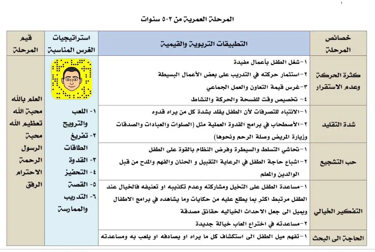 قناة المستشار أحمد قرملي  post