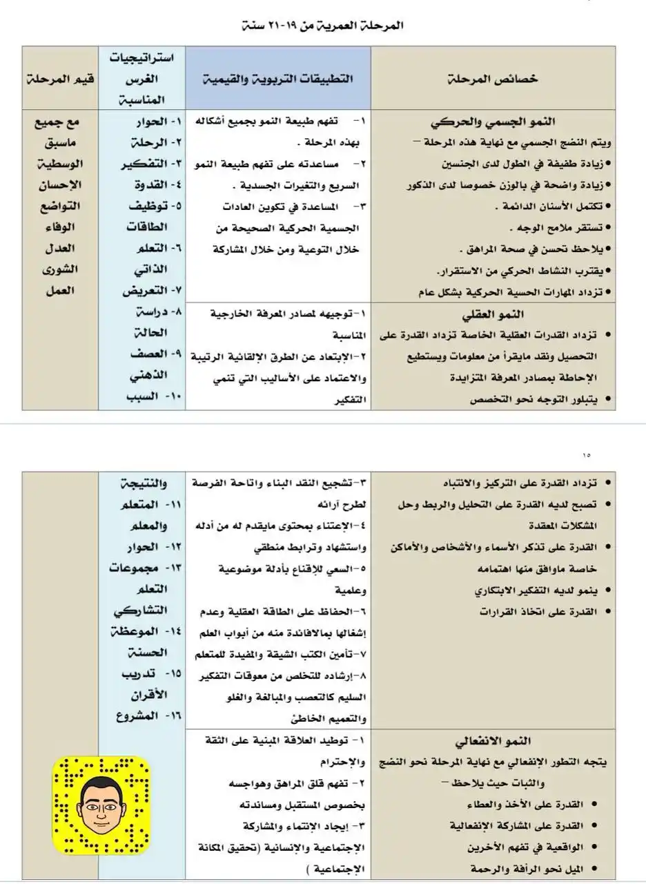 قناة المستشار أحمد قرملي  post