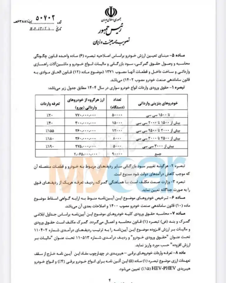 Image from Mycar: 🔺️ابلاغ آییننامه اجرایی جدید واردات خودرو 🔹تصویبنامه هیئت وزیران...