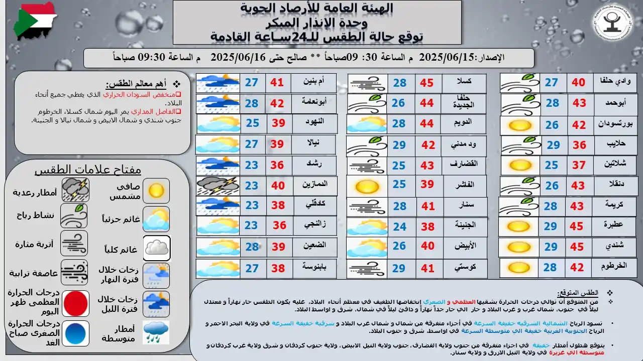 Image from Sudan Meteorological Authority (SMA): 📅 التاريخ: 15/06/2025م 🕤 الساعة: 09:30 ص 🌦️ ملخص وتوقعات الطقس خلا...