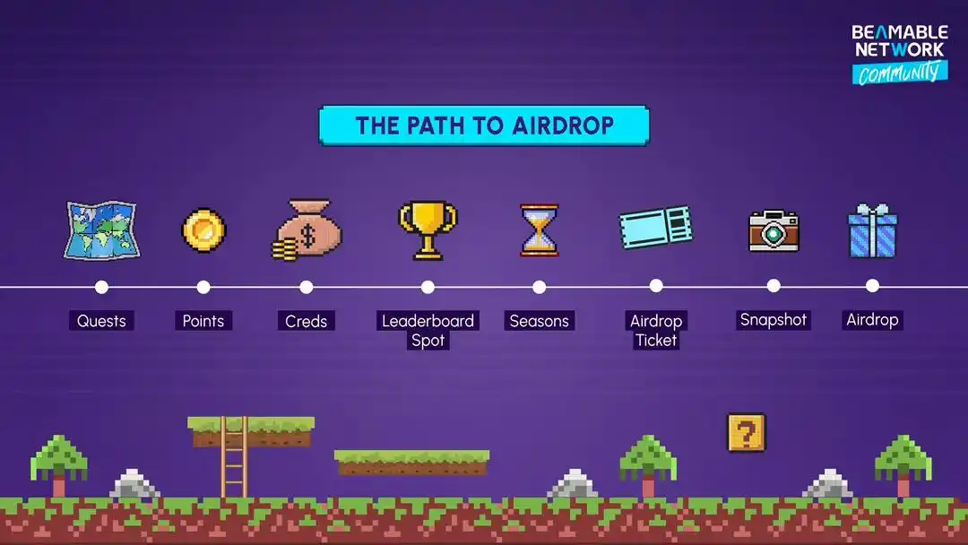 Image from AYSTAR CRYPTO SAGA: Beamable Network AirDrop AirDrop Campaign rules 👇 https://docs.beam...