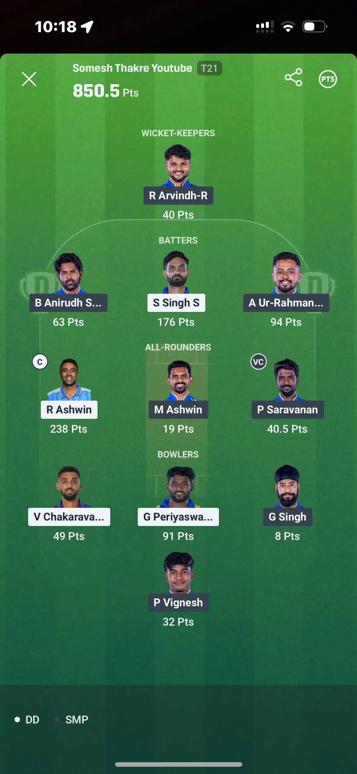 Image from Somesh Thakre 🏆: Big Clean Sweep In TNPL 🔥...