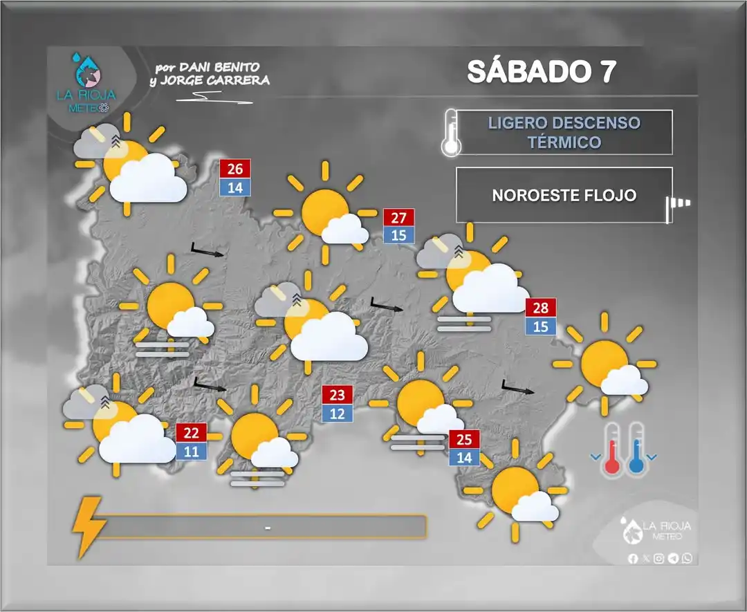 Image from La Rioja Meteo (Dani Benito y Jorge Carrera): Buenos días!! Arranca este sábado en <a class="text-blue-500 hover:und...