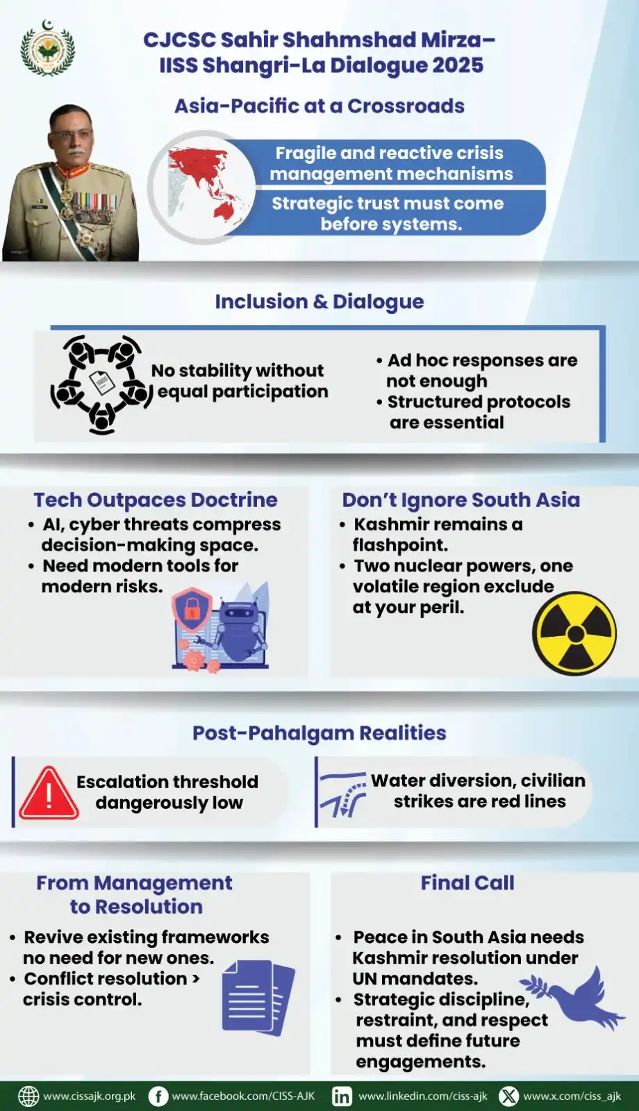 Image from Center for International Strategic Studies,AJK: 🌍CISS AJK Infographic| CJCSC Gen. Sahir Shamshad Mirza at the IISS S...