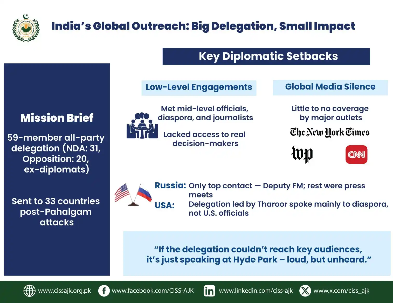 Image from Center for International Strategic Studies,AJK: CISS AJK Infographic |  🌏 *India’s post-Pahalgam outreach through a 5...