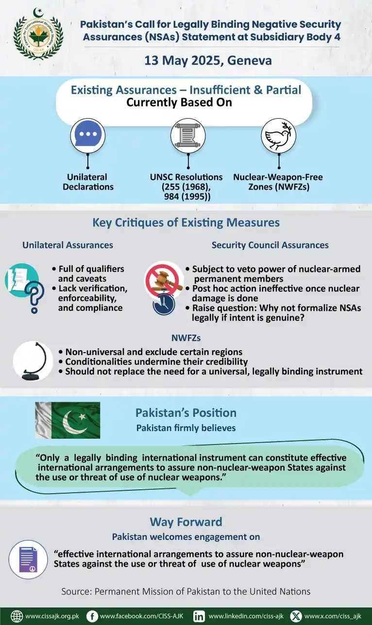 Image from Center for International Strategic Studies,AJK: 🌍CISS AJK Infographic| 🇵🇰 *Pakistan Calls for Legally Binding Negat...