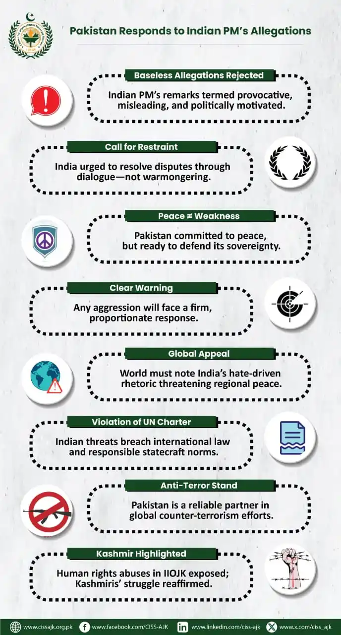 Image from Center for International Strategic Studies,AJK: *CISS AJK Infographics* | 🇵🇰 *Pakistan Responds to Indian PM's Al...