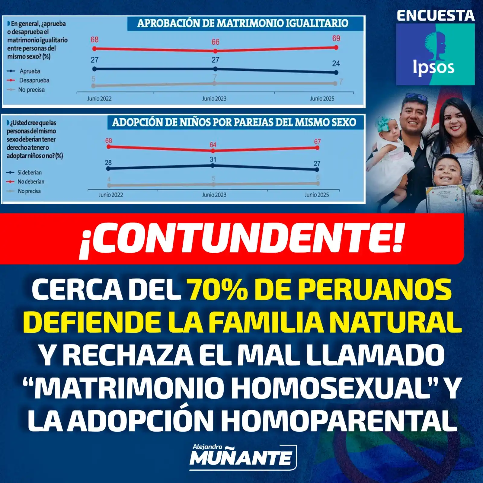 Image from Alejandro Muñante News: 🚨📊 <a class="text-blue-500 hover:underline cursor-pointer" href="/ha...
